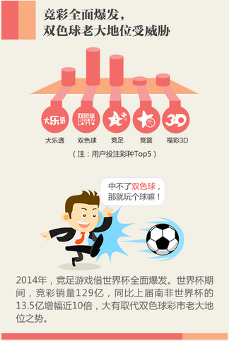 花的概率仅 花的概率仅